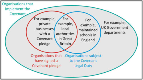 thumbnail of Covenant Venn diagram-FINAL